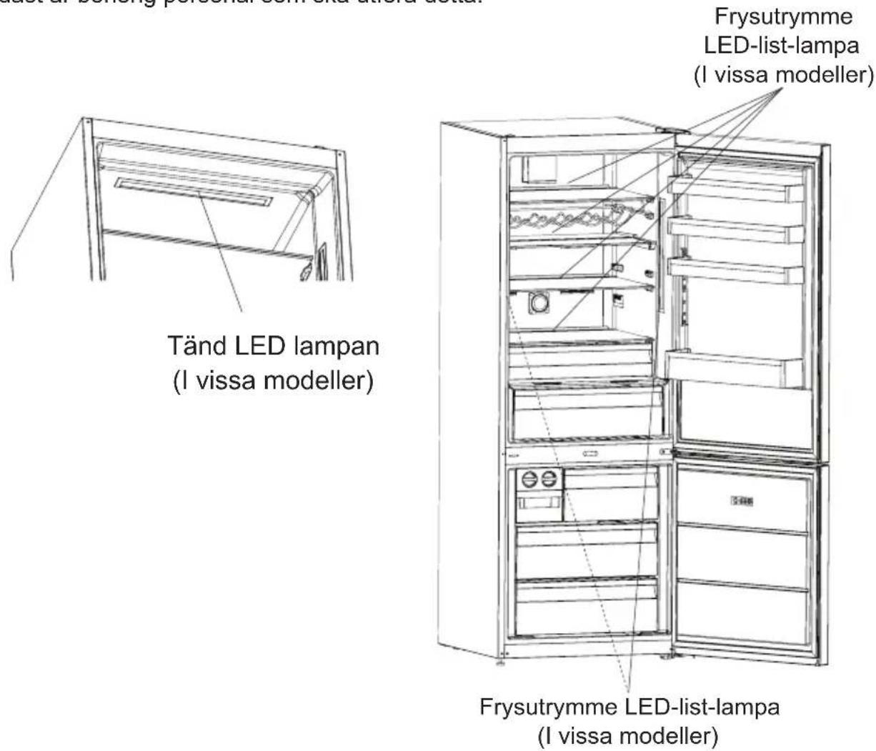 Tänd LED lampan (I vissa modeller) Frysutrymme LED-list-lampa (I vissa modeller) Frysutrymme LED-list-lampa (I vissa modeller)