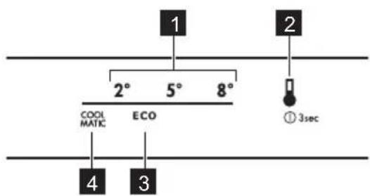 1 2 2° 5° 8° COOL ECO MATIC ① 3sec 4 3