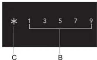1 3 5 7 9 C B