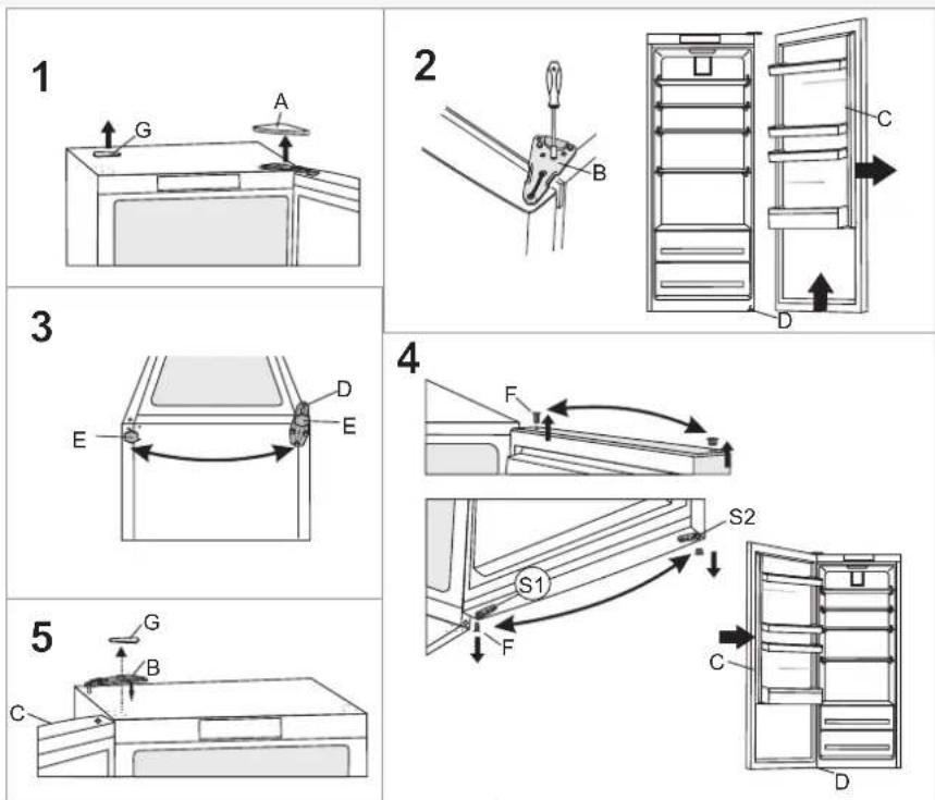 ASKO R2283W - CHANGING THE DIRECTION OF DOOR OPENING - 1
