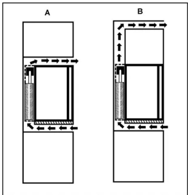 A B