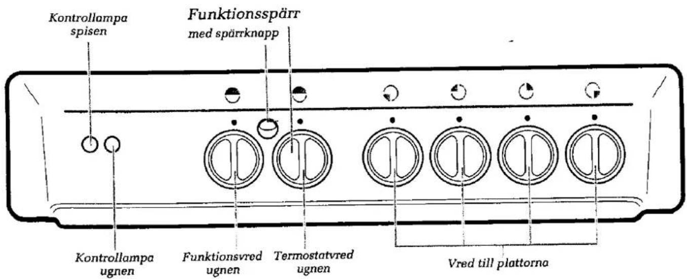 Kontrollampa spisen Funktionsspärr med spärknapp Kontrollampa ugnen Funktionsvred ugnen Termostatvred ugnen Vred till plattorna