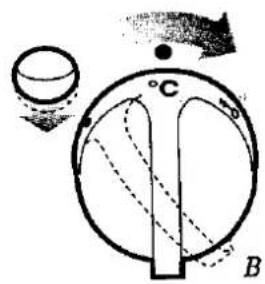 Diagram illustrating a circular process with labeled points C and B, showing directional arrows and dashed lines indicating paths or transitions.