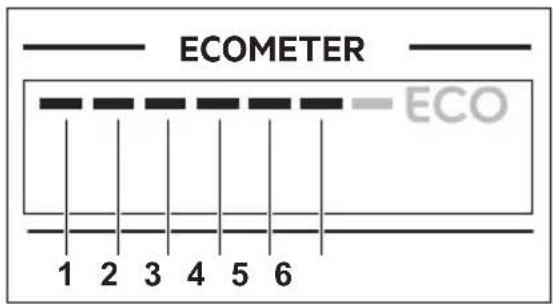 ECOMETER ECO 1 2 3 4 5 6