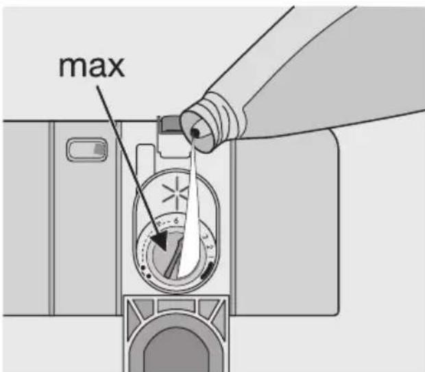 ELECTROLUX ESF65052W - Brug af afspændingsmiddel - 2