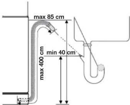 max 85 cm min 40 cm max 400 cm