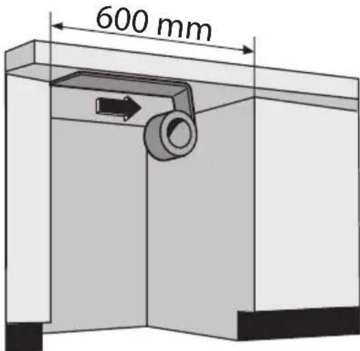 600 mm