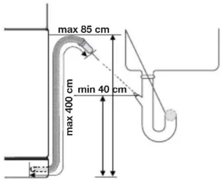 ELECTROLUX ESF65052W - Afløbsslange - 1