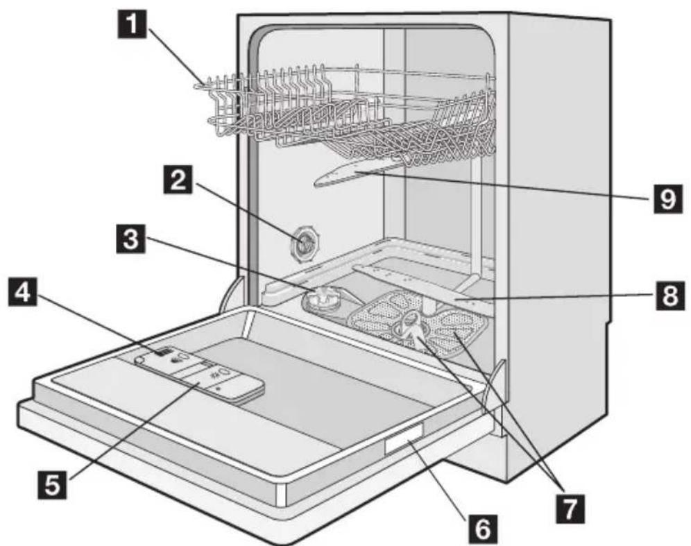 ELECTROLUX ESF65052W - Produktbeskrivelse - 1