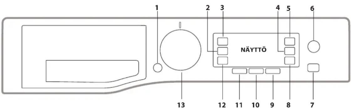1 2 3 4 5 6 NÄYTTÖ 7 8 9 10 11 12 13