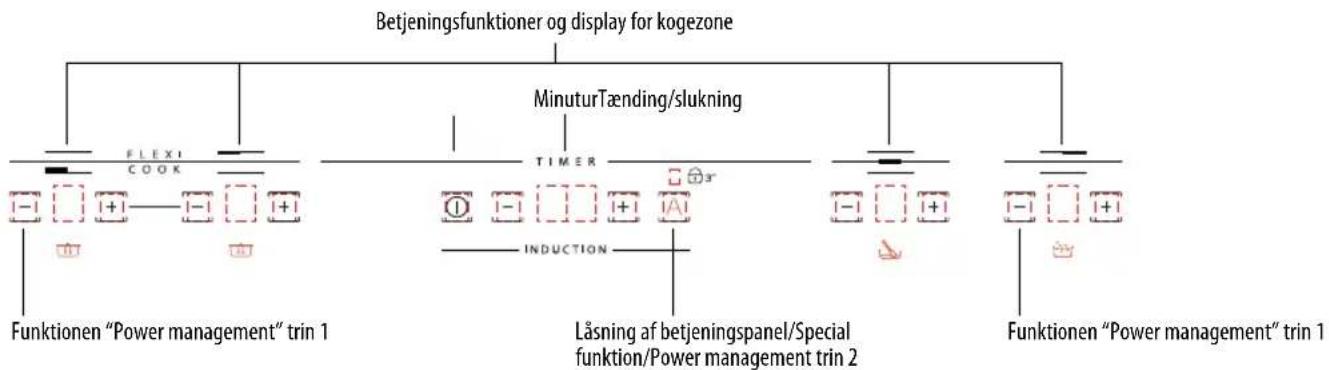 BAUKNECHT CTAI 774 F IN - Betjeningspanel - 1