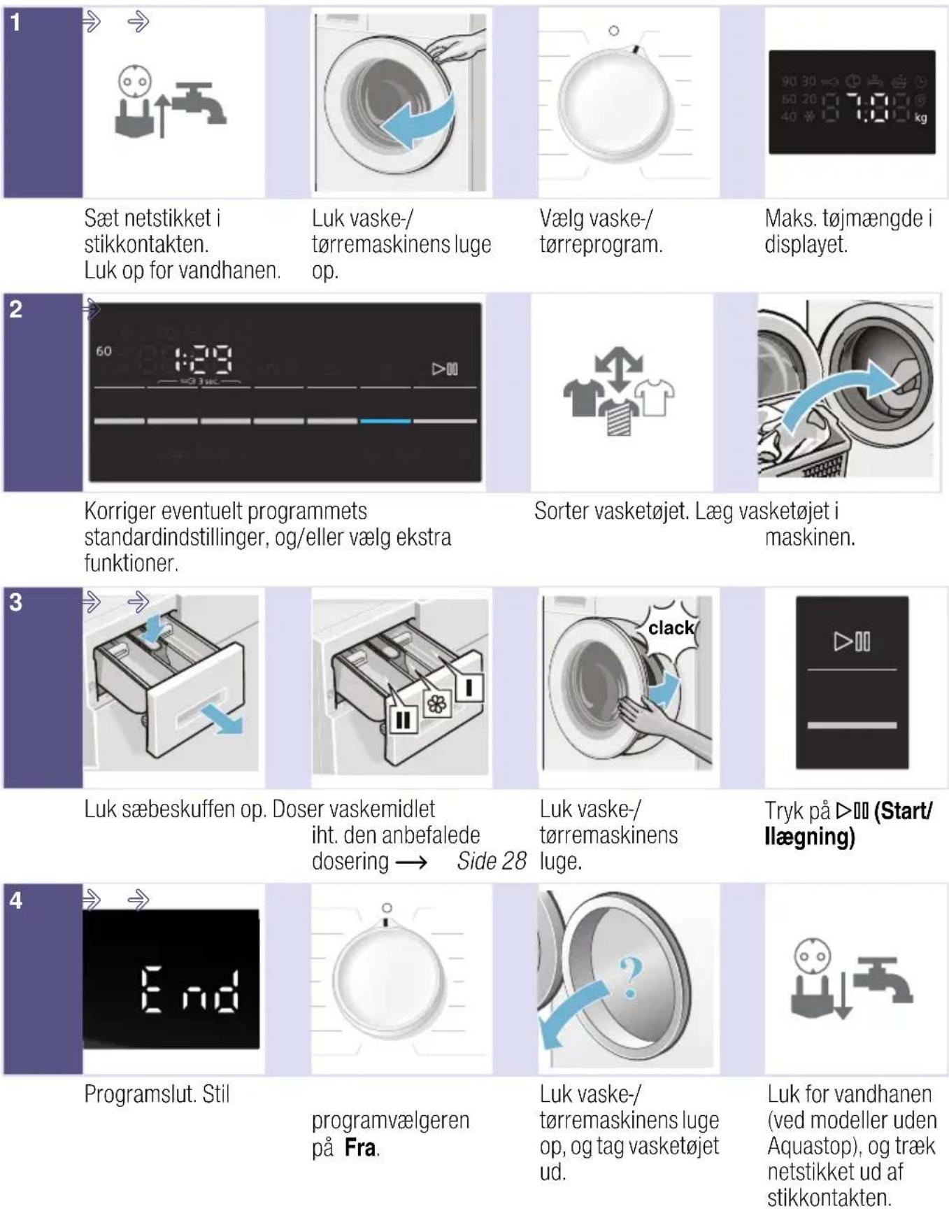 SIEMENS WD15G442DN - Kort oversigt - 1