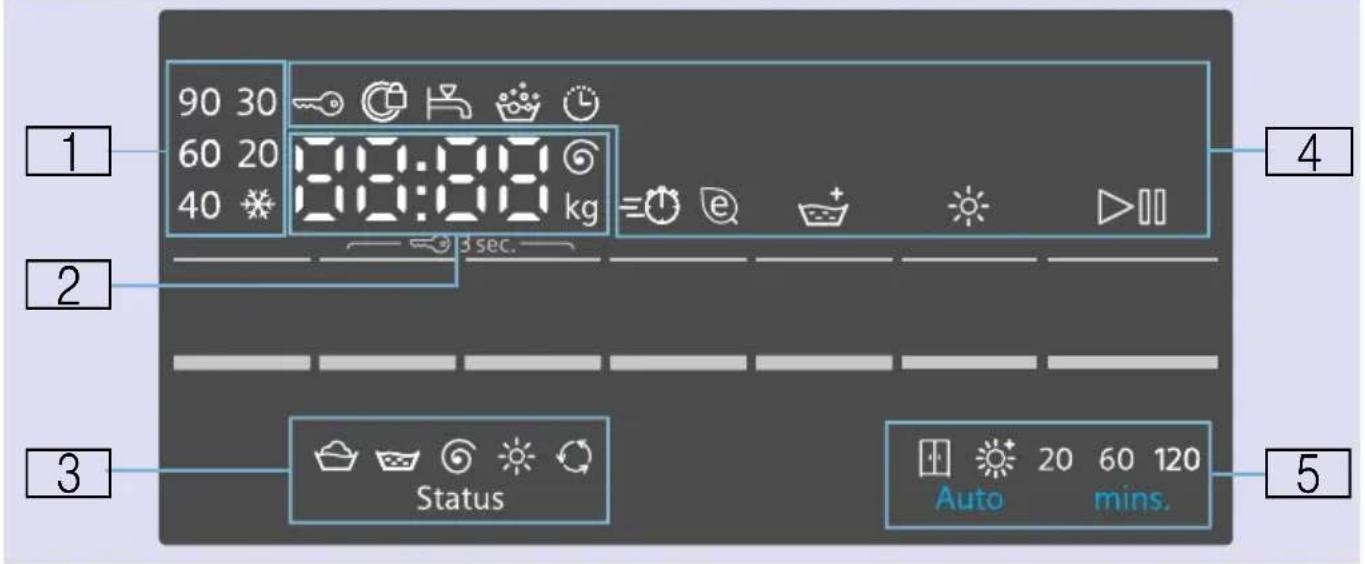 1 90 30 60 20 40 3 sec. 2 3 Status Auto 20 60 120 mins. 4 5