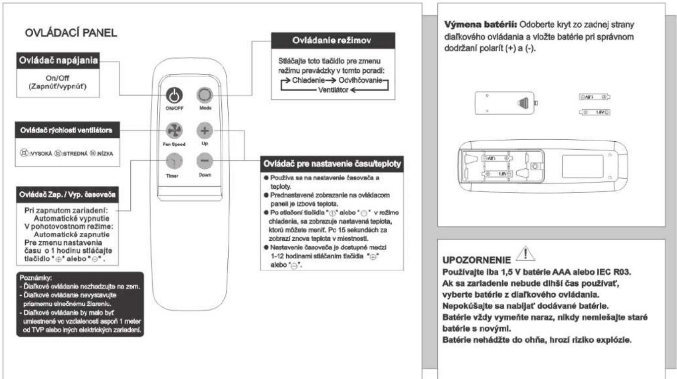 OVLÁDACÍ PANEL Ovládač napájania On/Off (Zapnúť/vypnúť) Ovládač rýchioesti ventilátora VYSOKÁ STREDNÁ NÍZKA Ovládač Zap. / Vyp. časovača Pri zapnutom zariadení: Automatické vypnutie V pohotovostnom režime: Automatické zapnutie Pre zmenu nastavenia času o 1 hodinu stláčajte tlačidlo "⊕" alebo "⊖". Poznámky: - Díalkové ovládanie nezhedzuřte na zem. - Díalkové ovládanie nevystavujte priamemu elnečnému žiarenl. - Díalkové ovládanie by malo byť umiestnené vo vzdialenosti aspoň 1 meter od TVP alebo iných elektrických zariadení. Ovládanie režimov Stláčajte toto tlačidlo pre zmenu režimu prevádzky v tomto poradí: Chiadenie→ Ocvíthčovanie← Ventilátor ← Ovládač pre nastavenie času/teploty Používa sa na nastavenie časovača a teploty. Prednestavené zobrazanie na ovládacom paneli je izbová teplota. Po stlačení tlačidla "⊕" alebo "⊖" v režime chladenia, sa zobrazuje nastavená teplota, ktorů možete menít. Po 15 sekundách za zobrazí znova teplota v miestnostl. Nastavenie časovača je dostupné medzi 1-12 hodinami stláčaním tlačidla "⊕" alebo "⊖". Výmena batérií: Odoberte kryt zo zadnej strany diaľkového ovládania a vložte batérie pri správnom dodržaní polarít (+) a (-). UPOZORNENIE Používajte iba 1,5 V batérie AAA alebo IEC R03. Ak sa zariadenie nebude dlhší čas používat', vyberte batérie z diaľkového ovládania. Nepokúšajte sa nablíjať dodávané batérle. Batérle vždy vymeňte naraz, nikdy nemlešajte staré batérle s novýml. Batérle nehádžte do ohňa, hrozí riziko explózle.
