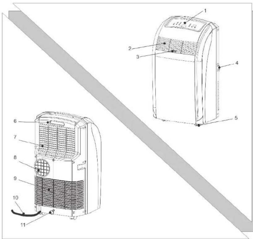 Technical diagram of an air conditioner unit with numbered components and labeled parts