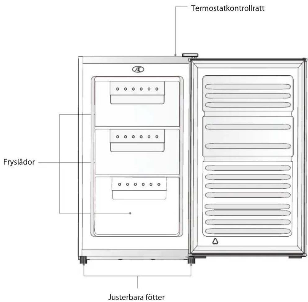 Termostatkontrollratt Fryslådor Justerbara fötter