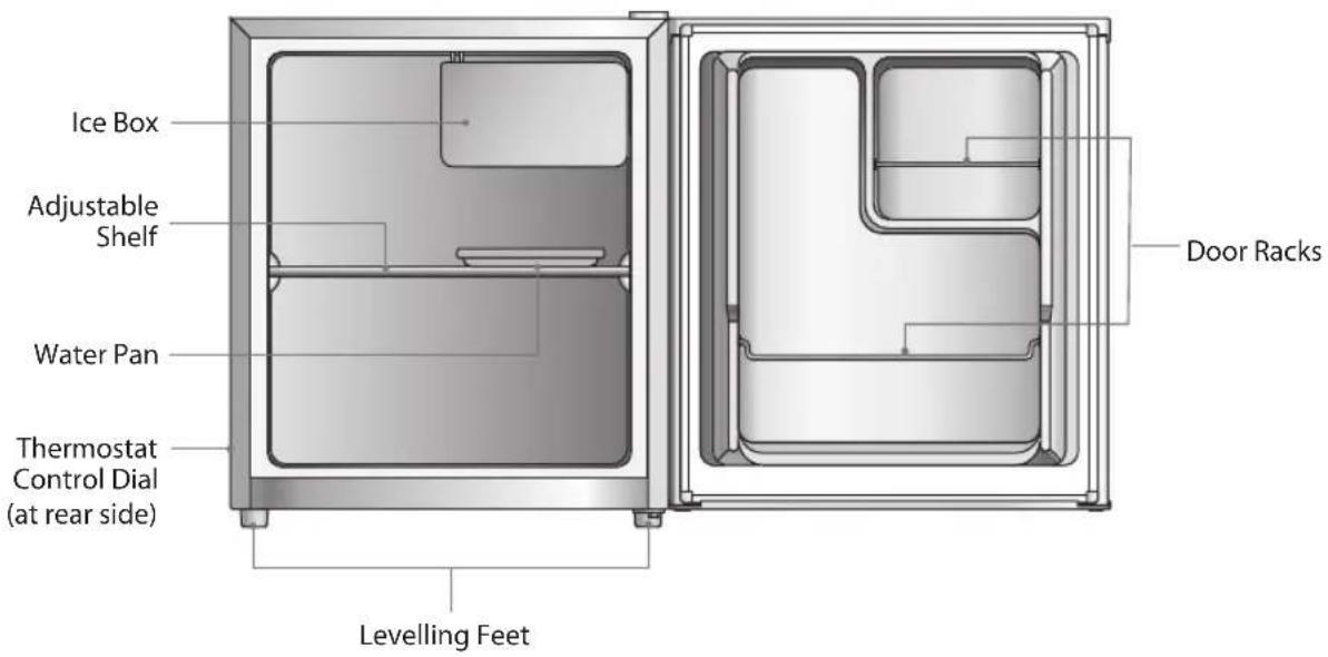Ice Box Adjustable Shelf Water Pan Thermostat Control Dial (at rear side) Levelling Feet Door Racks