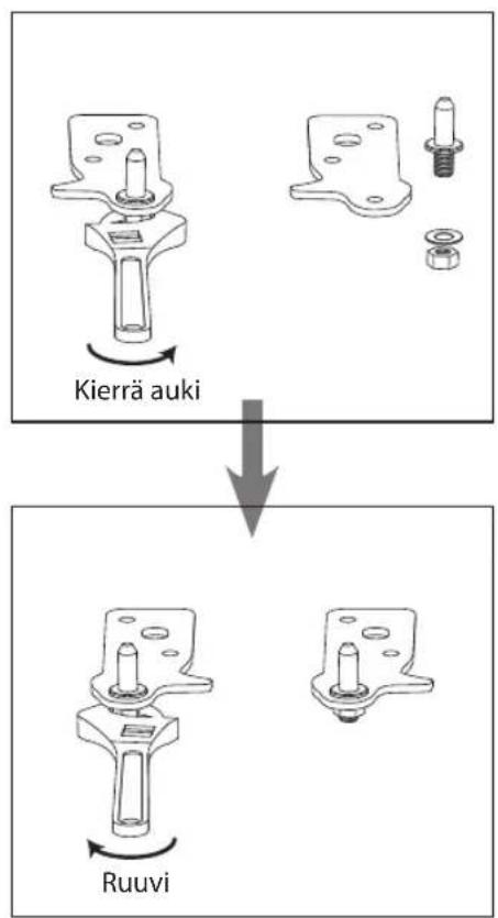 Kierrä auki Ruuvi
