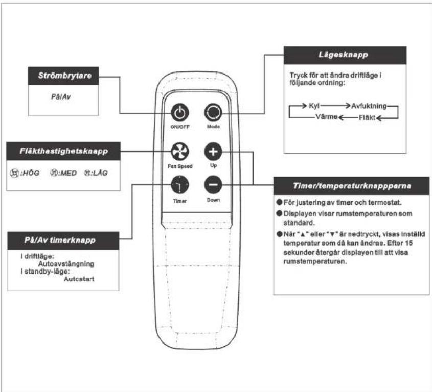 MATSUI MPA1213E - KONTROLLPANEL - 1