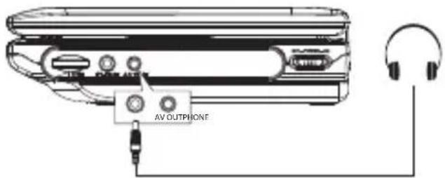 AV OUTPHONE
