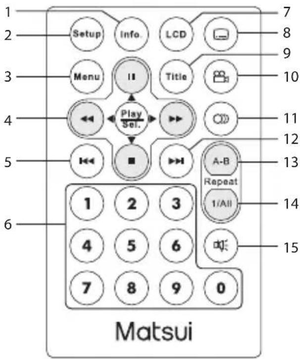 MATSUI M71PD11E - SPELA/VÄLJ knapp - 1