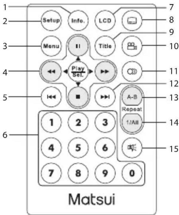 1 Setup Info. LCD 2 Menu II Title 3 Play Sel. 4 5 6 7 8 9 10 11 12 13 14 15 Matsui