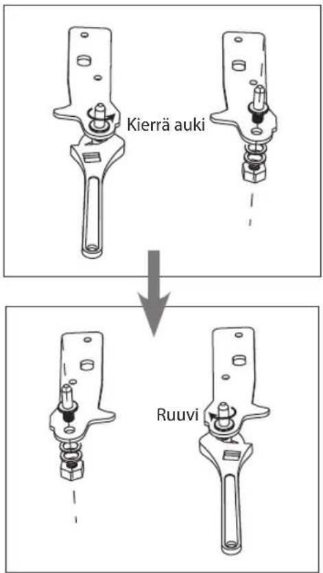 Kierrä auki Ruuvi