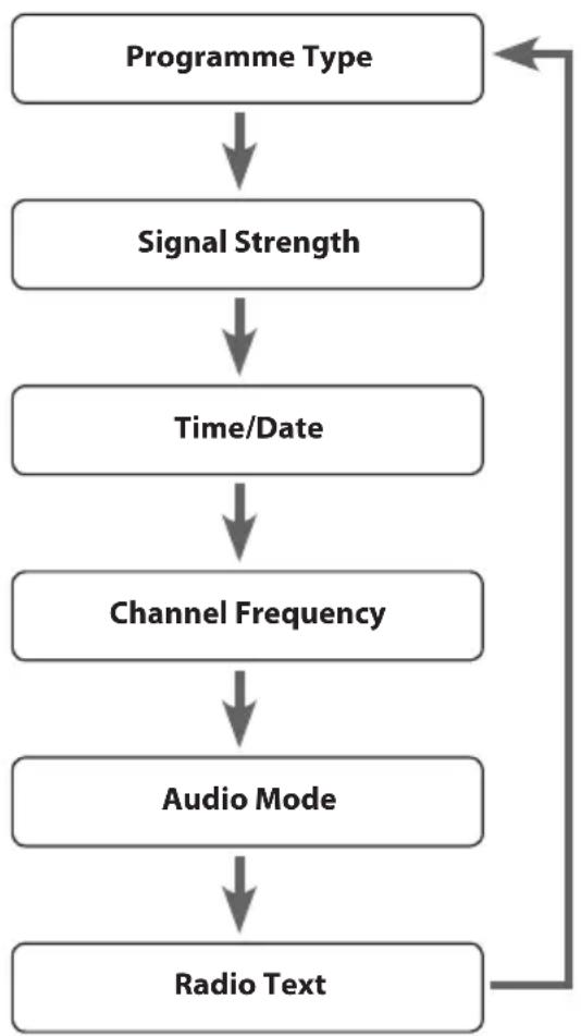 MATSUI M1DAB11E - Radio Text - 1