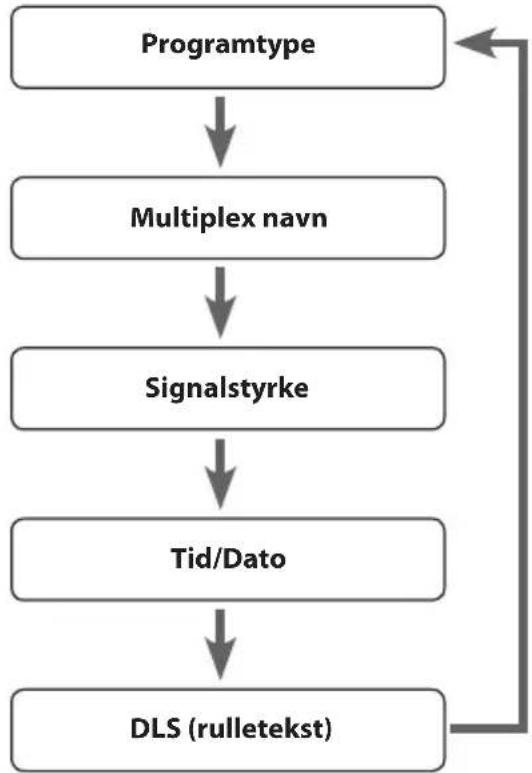 MATSUI M1DAB11E - Tid/Dato - 1