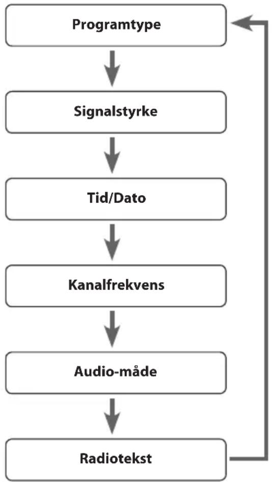 MATSUI M1DAB11E - Audio-måde - 1