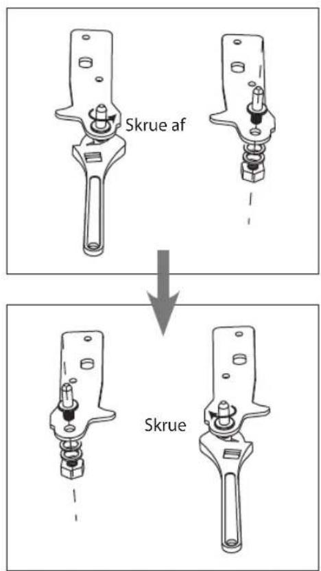 Skrue af Skrue