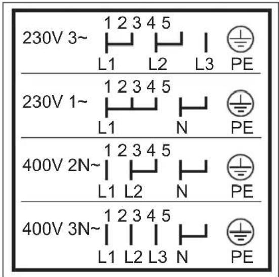 230V 3~ 1 2 3 4 5 L1 L2 L3 PE 230V 1~ 1 2 3 4 5 L1 N PE 400V 2N~ 1 2 3 4 5 L1 L2 N PE 400V 3N~ 1 2 3 4 5 L1 L2 L3 N PE
