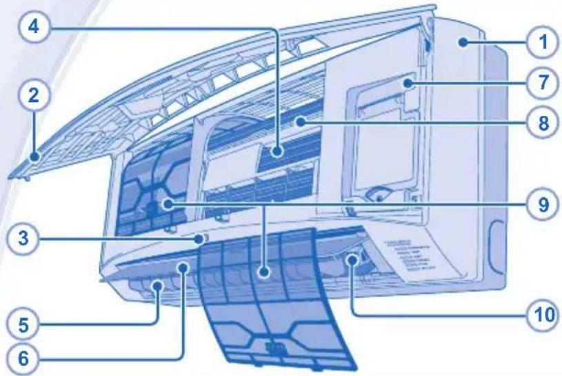 PANASONIC CU-NE9JKE-1 - TIP! - 1