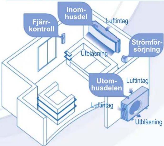 PANASONIC CU-NE9JKE-1 - FÖRSIKTIGHET - 5
