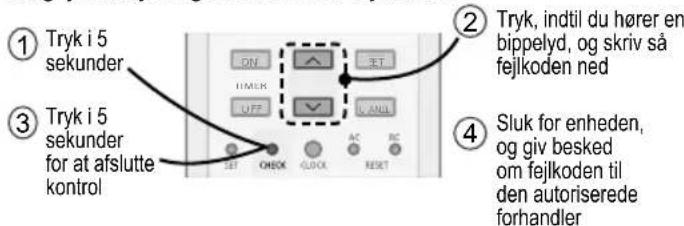 PANASONIC CU-NZ9SKE - Enheden stopper, og TIMER-indikatoren blinker. - 1
