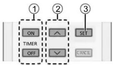 PANASONIC CU-NZ9SKE - Sådan indstilles timeren - 1