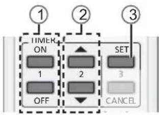 PANASONIC CS-CE12PKE - Sådan indstilles timeren - 1