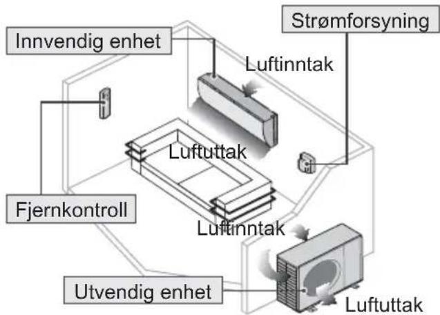 PANASONIC CS-CE12PKE - Quick guide - 3