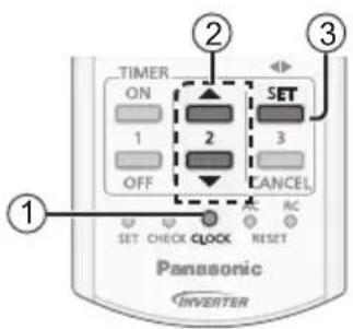 PANASONIC CS-HE9PKE1 - ECONAVI - 2