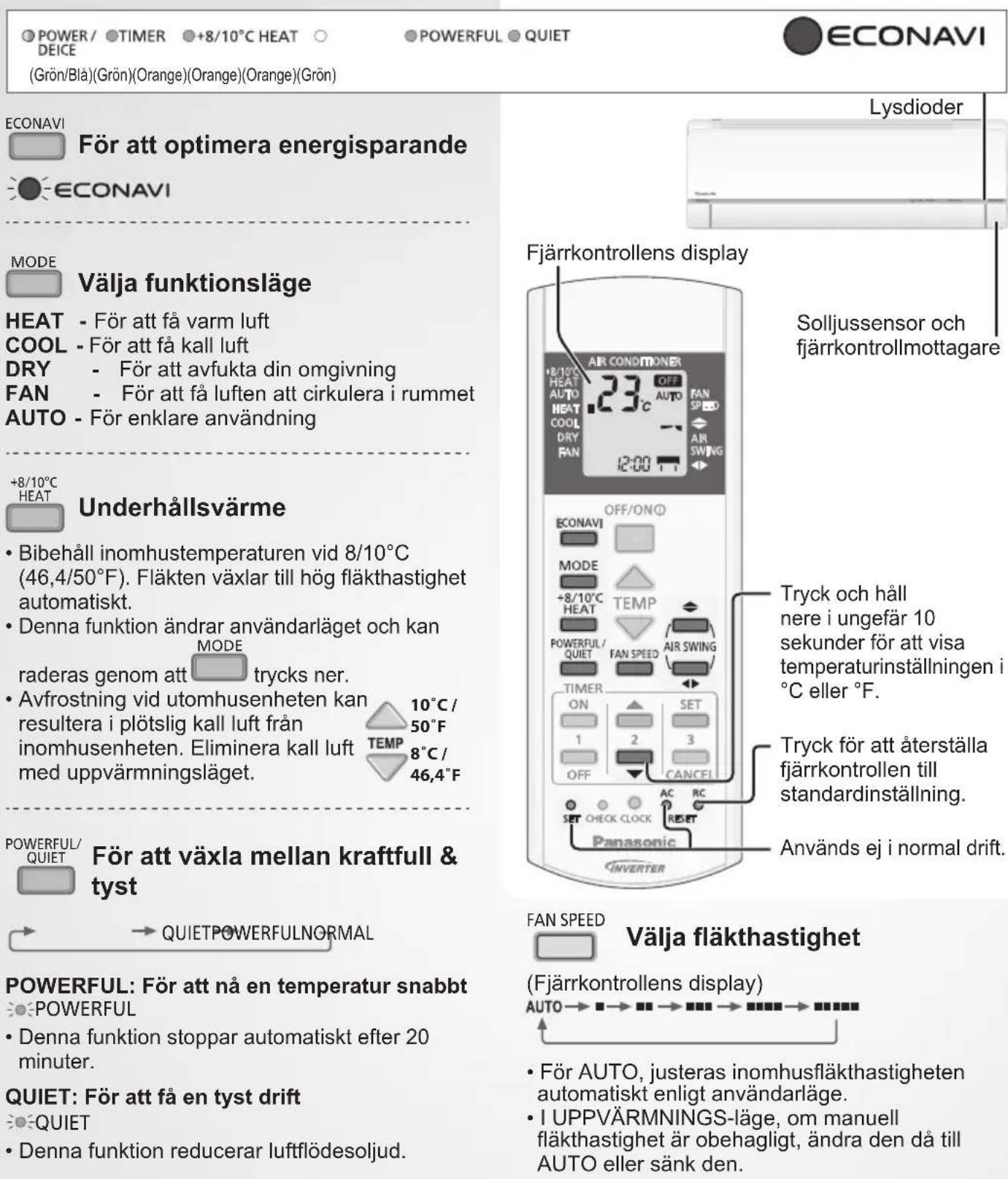PANASONIC CS-HE9PKE1 - Hur den används - 1