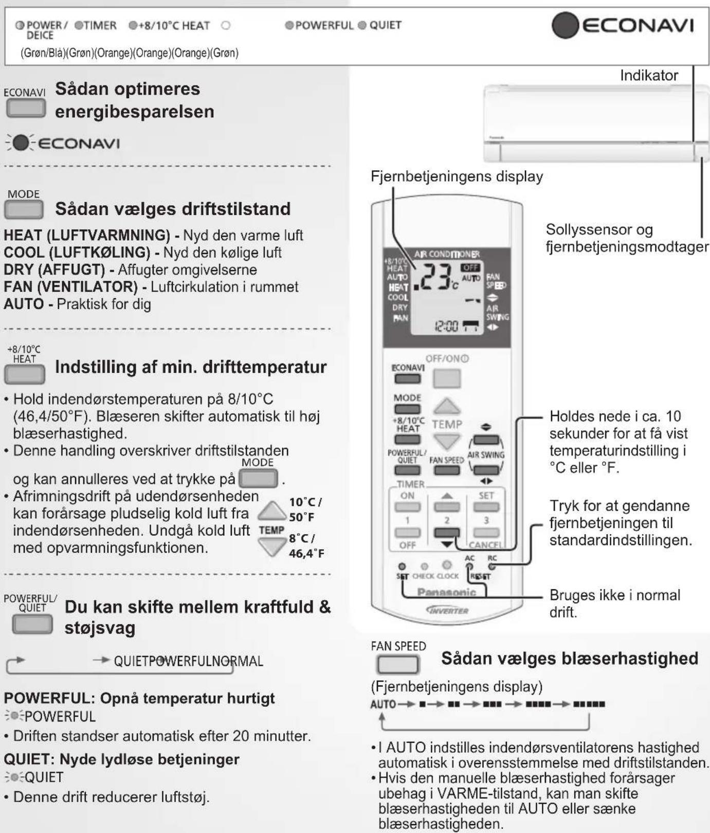 PANASONIC CS-HE9PKE1 - Sådan bruger du anlægget - 1