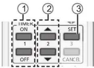 PANASONIC CS-HE9PKE1 - Sådan indstilles timeren - 1