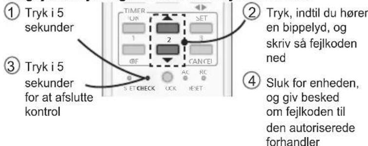 PANASONIC CS-HE9PKE1 - KRITERIER FOR FUNKTIONSSVIGT - 1