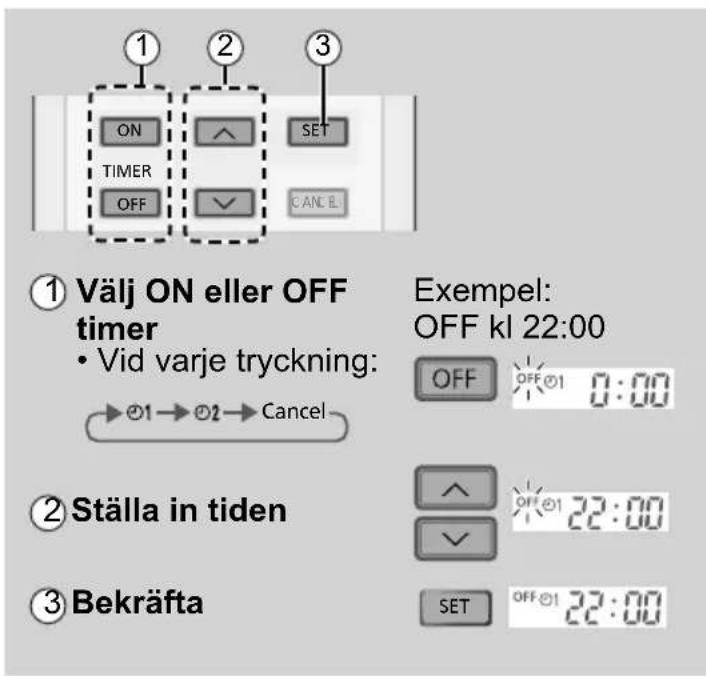 PANASONIC CS-NZ25TKE - Ställa in timern - 1
