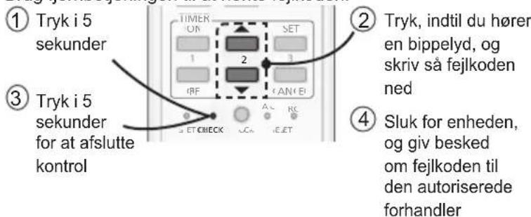 PANASONIC CS-QE9PKE - KRITERIER FOR FUNKTIONSSVIGT - 1