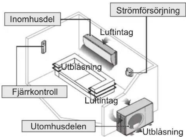 PANASONIC CS-QE9PKE - Tillbehör - 6