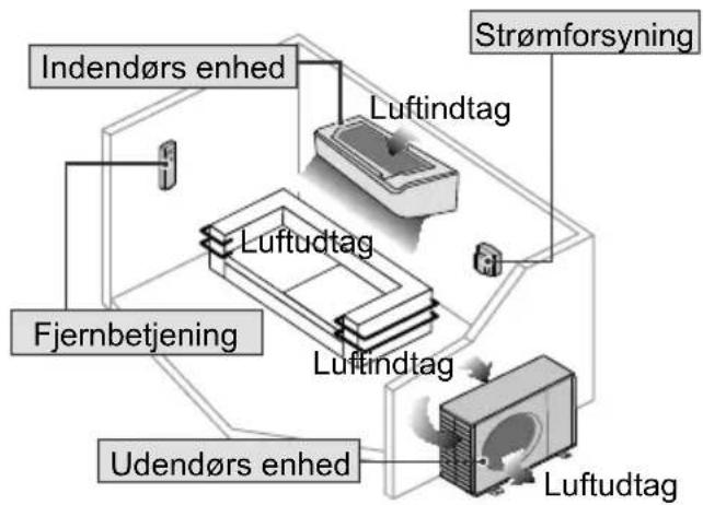 PANASONIC CS-LZ35TKE - B Grundlæggende betjening - 5