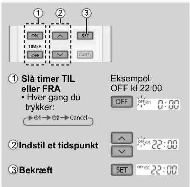 PANASONIC CS-HZ25TKE - Sådan indstilles timeren - 1