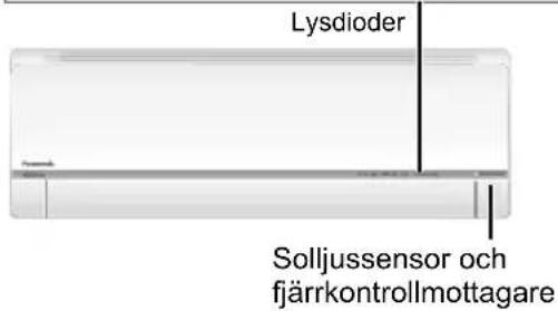 Lysdioder Solljussensor och fjärrkontrollmottagare