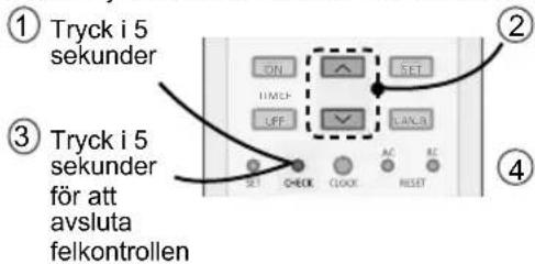 ① Tryck i 5 sekunder ② ③ Tryck i 5 sekunder för att avsluta felkontrollen